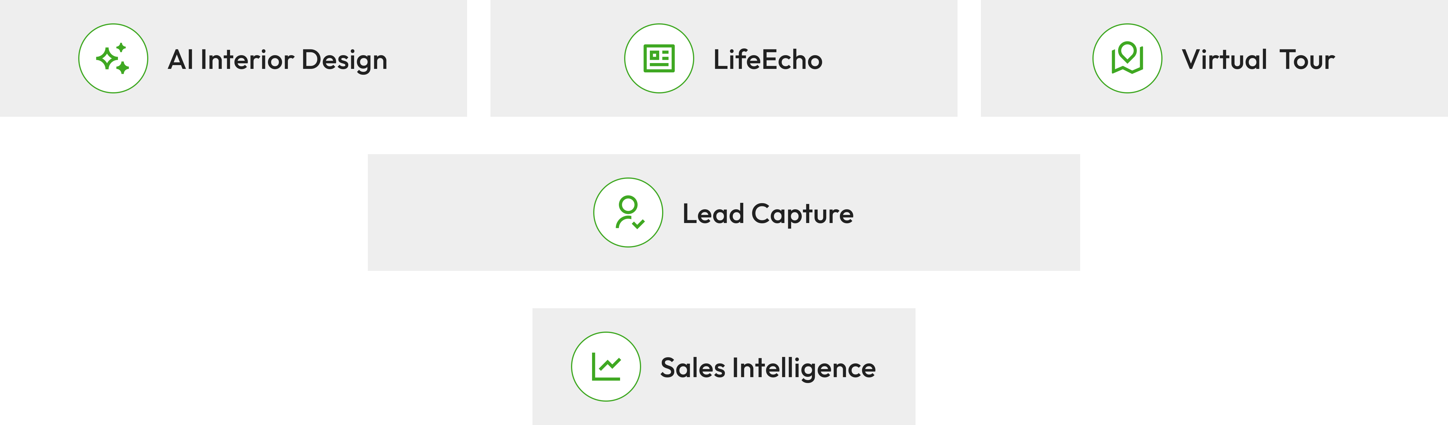 Sales Intelligence